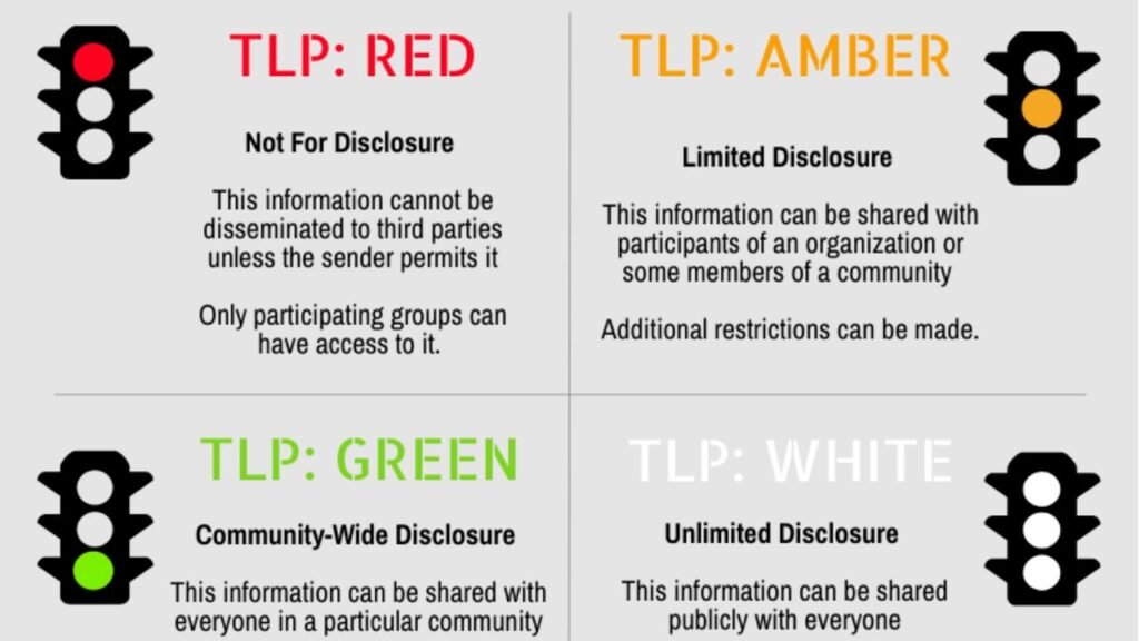 What is TLP?