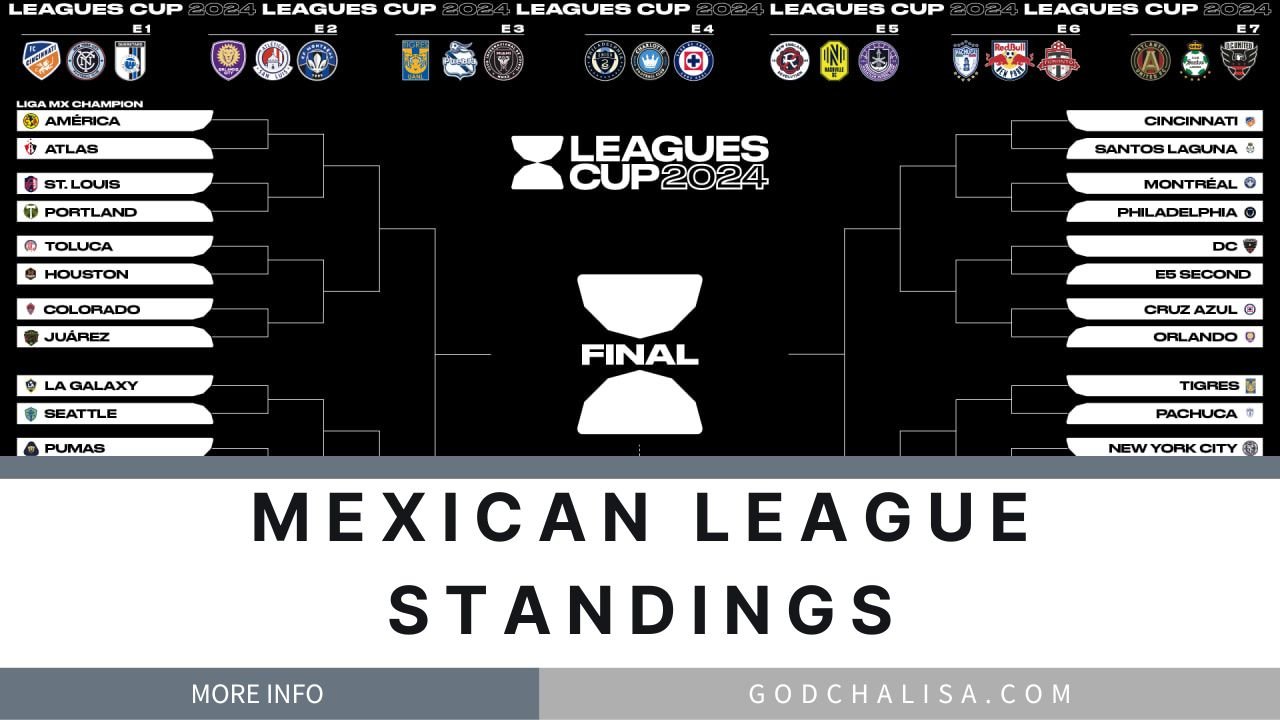 Mexican League Standings