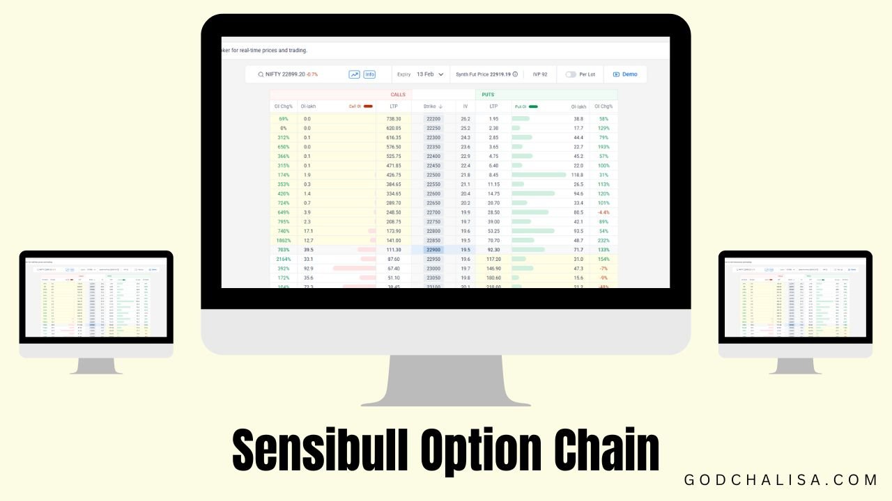 Sensibull Option Chain